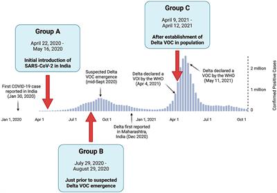 Tracking the evolution of the SARS-CoV-2 Delta variant of concern: analysis of genetic diversity and selection across the whole viral genome